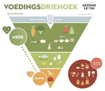 Voedingsdriehoek