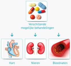 Geneesmiddelen