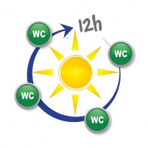De plasgewoonten wijzigen